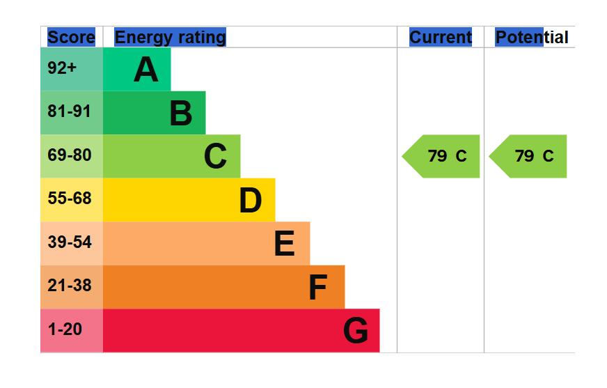 1 bed flat for sale in Beacon View, Newark, NG22 - Property EPC